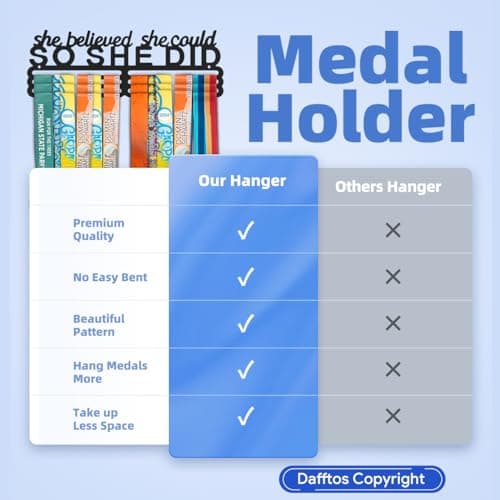 Dafftos She Believed She Could So She Did Medal Hanger Ribbon Holder Display Wall Mounted Steel Rack Organizer Frame Awards Cheer Gymnastics Soccer Softball Runner Sports Easy to Install - Thumbnail 2