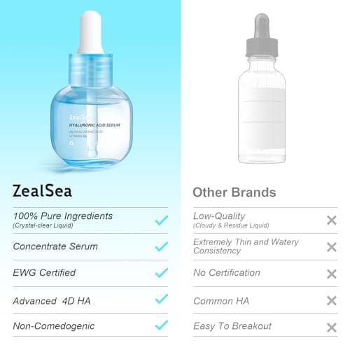 ZealSea Hyaluronic Acid Serum for Face, Hydrating Microneedling Serum, EWG Certified for Sensitive Skin, Vegan Fragrance Free Non-Comedogenic Absorb Quickly, Pure Hyaluronic Acid Anti-Aging 1 Oz - Thumbnail 3