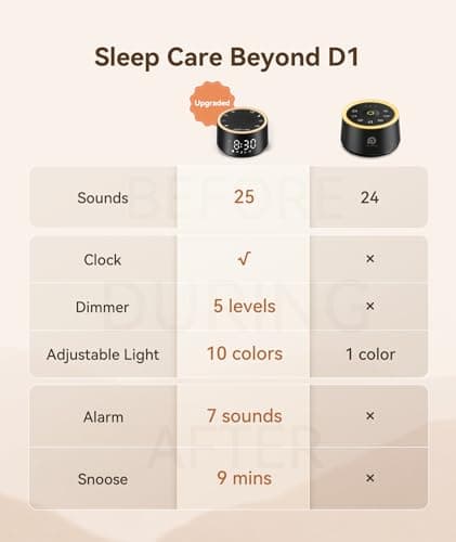 Dreamegg Sound Machine for Sleep - D1 Nova White Noise Sound Machine for Baby Adult with Alarm Clock, Soothing Sounds, Dimmable, White Noise Alarm Clocks for Bedrooms Heavy Sleepers Travel, Black - Thumbnail 2