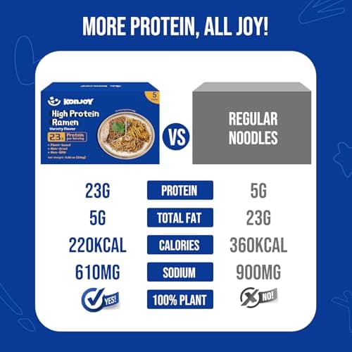 KONJOY Protein Ramen Variety Pack, 5-Pack High Protein Ramen Noodles(23g) with Savory Crayfish Chili, Sichuan Mala, Hot Spicy Chicken Sauces – Plant-Based, Non-Fried, Low Fat, Vegan Healthy Meal - Thumbnail 4