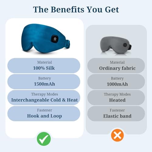 100% Silk Wireless Heated Eye Mask with Cooling, Relieves Dry Eye Syndrome and Puffy, Reduces Dark Circles, Adjustable Velcro Design and Washable Cover, Suitable for Travel & Gifts-Blue - Thumbnail 4