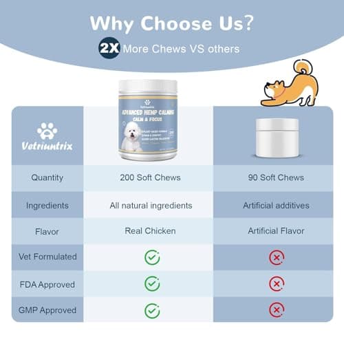 Vetriuntrix Calming Chews for Dogs with Natural Plant Extracts for Fireworks, Storms, Thunder, Barking, Separation, 200 Count - Thumbnail 6