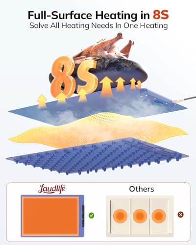 Laudlife Electric Warming Mat for Food, Roll-Up Silicone Heating Pad with 7 Adjustable Tempmaster Levels, Foldable Warming Tray for Countertop,Buffet Party, Kitchen & Home, Child Lock, Dark Bule - Thumbnail 3