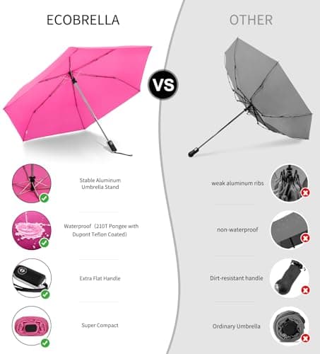 Compact Mini Umbrella Automatic - Folding Travel Umbrella, Micro & Mini Design for Women Purse or Pocket, Auto Open Close - Thumbnail 6