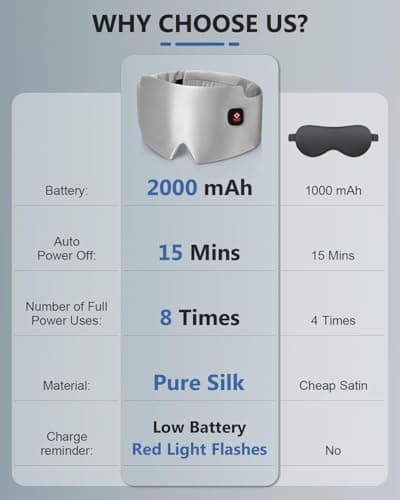 Silk Heated Eye Mask, 2000mAh Large Size Cordless Sleep Mask Warm Eye Compresses Electric Eye Heating Pad for Stye Blepharitis Dry Eyes Sinus Migraine Gifts for Men Woman (White) - Thumbnail 6