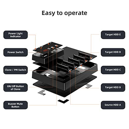5-Bay SATA Hard Drive Docking Station, USB 3.0 (5Gbps), Supports up to 30TB (5×6TB) 2.5″ SATA SSD/HDD, with 1:4 Offline Clone/Duplicator Function - Thumbnail 3