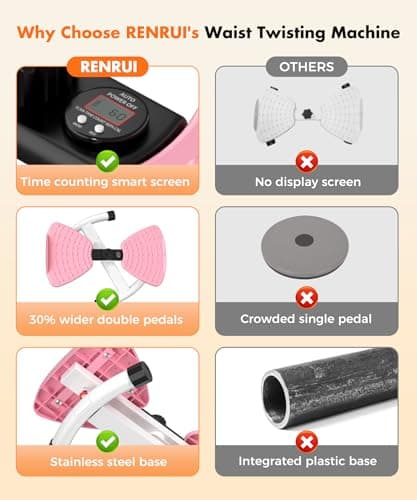 RENRUI Waist Twister Machine Exercise Fitness Tool, Ab Twister Board with the Smart LED Digital Monitor, 300lbS Capacity & 20dB Ultra-Quiet, Anti-Slip Home Gym Workout Equipment（Pink） - Thumbnail 6