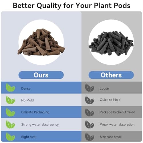 inbloom Grow Sponges, 50 Pcs Replacement Root Planting Pods, Special Design for Hydroponics System, Indoor Garden Supplies, Cotton, Sponge Only - Thumbnail 3