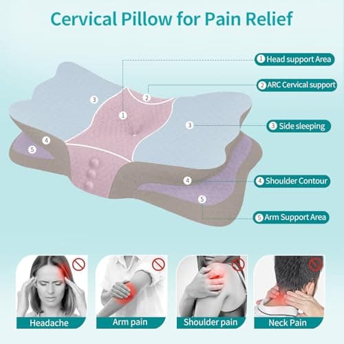 Cervical Neck Pillow for Neck Pain Relief - Memory Foam Ergonomic Neck Support Pillows for Sleeping with Cooling Pillowcase, Orthopedic Contour Pillow for Side, Back and Stomach Sleepers - Thumbnail 5