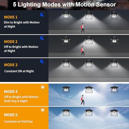Solar Pendant Lights for Outdoor and Indoor,Solar-Powered, Motion-Activated, Remote-Controlled, 5 Lighting Modes, Warm/Cool White, Weatherproof,Ideal for Sheds, Garages, Patios, Gardens, and Barns - Thumbnail 6
