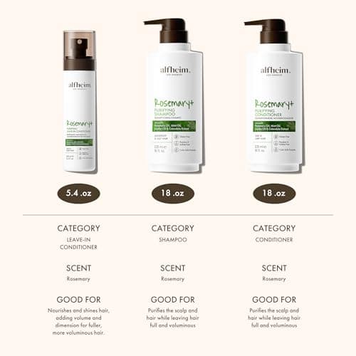ALFHEIM Rosemary Shampoo Conditioner Leave-in Conditioner 3-piece set Deep Cleansing Scalp Care Strengthens Roots & Prevents Flatness Sulfate & Paraben-Free for Oily Scalp & Sensitive Skin - Thumbnail 4