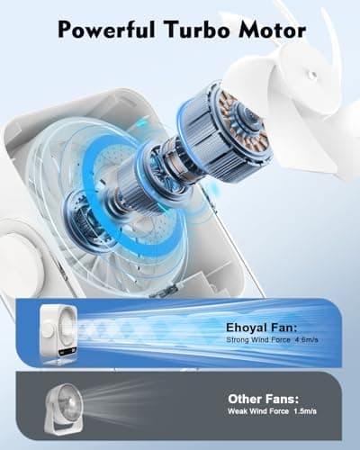 Ehoyal Rechargeable Desk Fan: Small Battery Operated Fan 5000mAh, 199 Speeds Digital Display, 120° Tilt Adjustable, 6.6" Quiet Table Top Fans for Bedroom Home Dorm Office Travel, Beige - Thumbnail 4