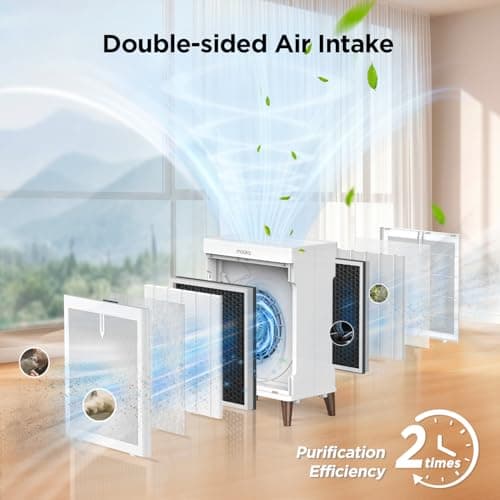 MOOKA Air Purifiers for Home Bedroom Large Room 2800 Ft², Double-Sided HEPA Air Cleaner with Washable Pre-Filter, PM2.5 Air Quality Monitor, Auto Mode, 20dB Air Filter for Pets Hair Odor Dust, HKB320F - Thumbnail 2
