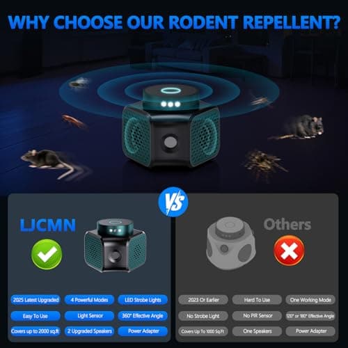 LJCMN Mouse Repellent Ultrasonic Plug in, Mice Repellent Indoor Rodent Squirrel Deterrent Device for Home Attic Garage RV - Thumbnail 3