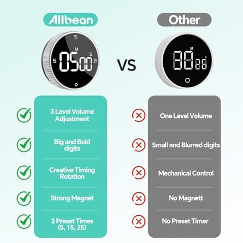 Digital Kitchen Timer with Magnetic, Large LED Display Countdown/Countup Timer, Pomodoro Preset 5/15/25 Mins, Volume & Brightness Adjustable for Cooking Baking Working Studying Silver - Thumbnail 6