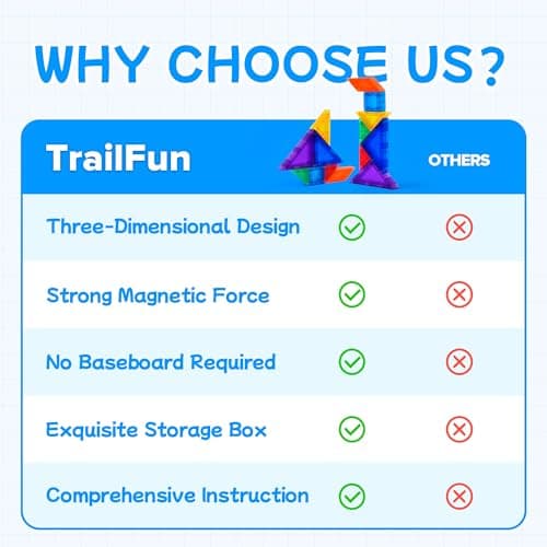 trailfun Magnetic Tangrams, Magnet Blocks STEM Montessori Toys for Kids, Toddler Magnetic Puzzles Educational Travel Activity Road Trip Essentials - Thumbnail 3