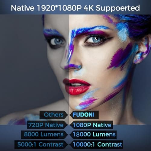 FUDONI Projector with WiFi and Bluetooth, Outdoor 4K Support 18000L Projector HD 1080P Max 300" Display, Movie Video Portable Home Theater Projector Compatible with USB/HDMI/iOS/Android/TV Stick - Thumbnail 2
