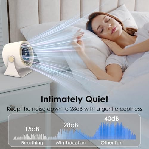 Minthouz Desk Fan - Touch Control LED Display, Premium USB Fans 3600mAh Rechargeable Battery, 6 Speeds, 90° Tilting - Portable for Home, Office, Travel, Camping, Kitchen (Beige) - Thumbnail 6