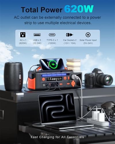 Aaoyun Portable Power Station 300W, 296Wh Solar Generator with 100W USB-C In/Output, Night Light & LED Flashlight, Compact Camping Battery with Strap for Outdoor CPAP Home Backup Emergency - Thumbnail 3