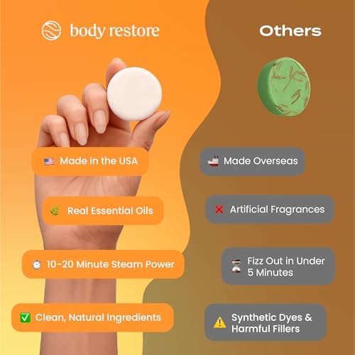 Body Restore Shower Steamers Aromatherapy 15 Pack – Easter Basket Stuffers, Easter & Birthday Gifts for Women, Men, Girls & Boys,Stress Relief, Relaxation, Self Care – Citrus - Thumbnail 4