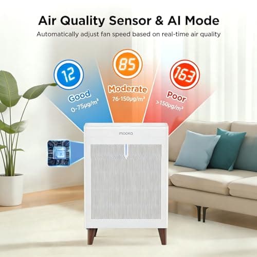 MOOKA Air Purifiers for Home Bedroom Large Room 2800 Ft², Double-Sided HEPA Air Cleaner with Washable Pre-Filter, PM2.5 Air Quality Monitor, Auto Mode, 20dB Air Filter for Pets Hair Odor Dust, HKB320F - Thumbnail 3
