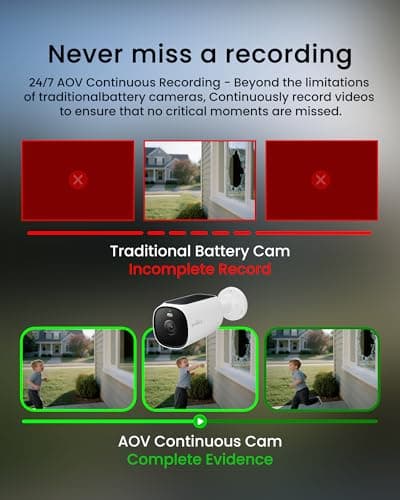 youkey Solar Security Camera Wireless Outdoor 2.5K, 24/7 Recording AOV Cameras for Home Security with Dual Solar Panel, No Subscription AI Detection for Surveillance, WiFi 6, Hub Compatible - Thumbnail 2