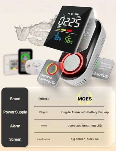 MOES 4-in-1 Smoke and Carbon Monoxide Detector, Plug-in Combination CO Smoke Alarm with Temp & Humidity, Battery Backup, Dual Sound Light Alert, Color LCD Display for Home, RV, Gadgets - Thumbnail 4