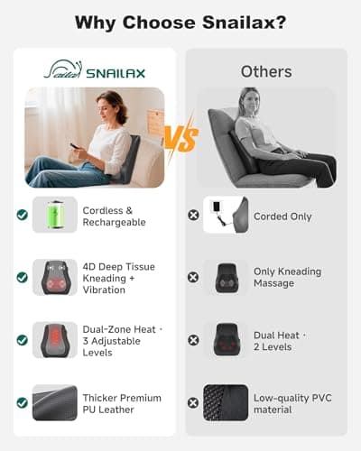 Snailax Cordless Shiatsu Neck Massager with Heat & Vibration, Back Neck Shoulder Massager for Pain Relief Deep Tissue, 4D Kneading Back Massage Pillow, Rechargeable Portable Massage - Thumbnail 6