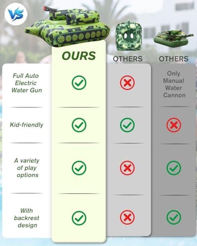 YTKIH Automatic Electric Water Gun with Pool Floats,Funny Inflatable Tank Pool Floaties for Pool Party,with Powerful Squirt Guns for Boys Girls Kids - Thumbnail 4