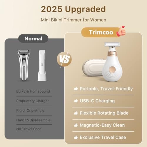 Trimcoo 2026 New Bikini Trimmer for Women - Small But Powerful Electric Razors, Intimate Pubic Hair/Lady Facial Painless Removal, USB-C Cordless Body Shaver for Trip, Replaceable Wet/Dry Blade, White - Thumbnail 5