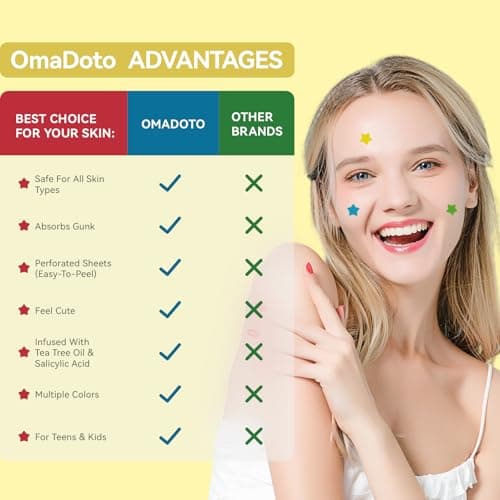 OMADOTO Star Pimple Patches for Face - 6 Colors 198Pcs (14mm) Hydrocolloid Acne Patches, Day & Night Blemish/Zit Healing Pimple Patches (66count-Pack of 3) - Thumbnail 5
