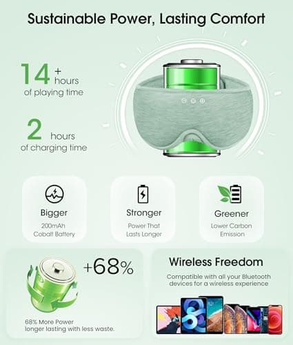 MUSICOZY Bluetooth Sleep Headphones, Wireless Sleep Mask with Bluetooth 5.4, Ultra-Thin Stereo Speakers, 14H Playtime, Comfortable Eye Mask for Side Sleepers, Travel & Relaxation Gifts for Men Women - Thumbnail 6