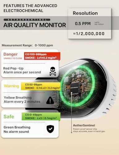 MOES 4-in-1 Smoke and Carbon Monoxide Detector, Plug-in Combination CO Smoke Alarm with Temp & Humidity, Battery Backup, Dual Sound Light Alert, Color LCD Display for Home, RV, Gadgets - Thumbnail 3