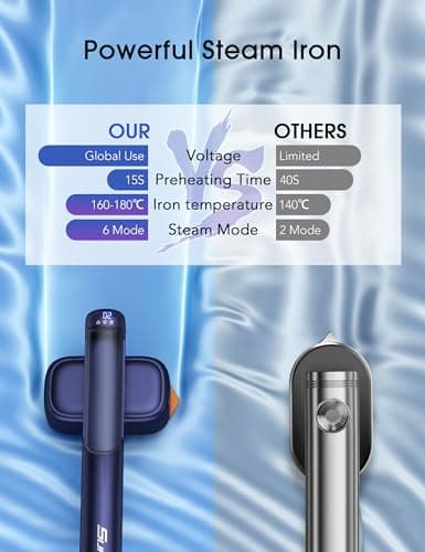 Sundu Steamer for Clothes,1200W Portable Travel Steamer&Iron 180ml Navy - Thumbnail 6
