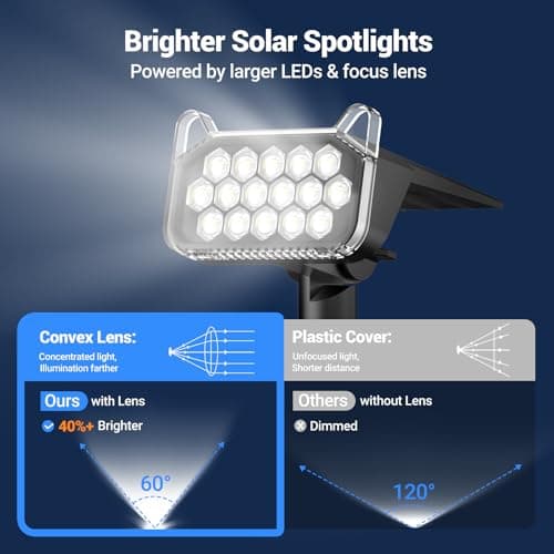 WdtPro Solar Spot Lights Outdoor Waterproof, 6 Pack, Bright Solar Landscape Lights with Extra-Large LEDs, 3 Modes Spotlights, Solar Powered Light for Yard Garden Pathway Wall, Cool White - Thumbnail 6