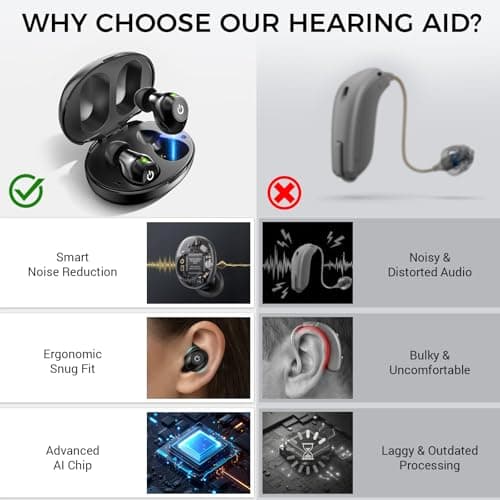 Rechargeable OTC Hearing Aids, Wireless with Noise Reduction, Invisible and Comfortable Design, 30+ Hours per Charge, Up to 80 Hours with Case, Easy One-Button Control for Clear Conversations - Black - Thumbnail 6