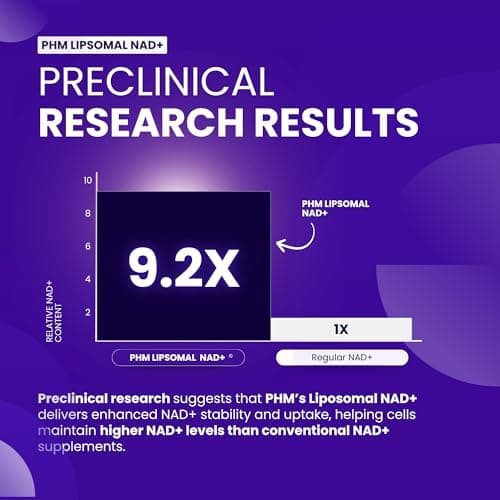 PURE HEALTH MAX PHM NAD Resveratrol Supplement - 10,000mg Extra Strength | NAD+ Liposomal Supplements for Men and Women | NMN & NMNH Alternative | 90 Capsules, 1.5 Months Supply - Thumbnail 4