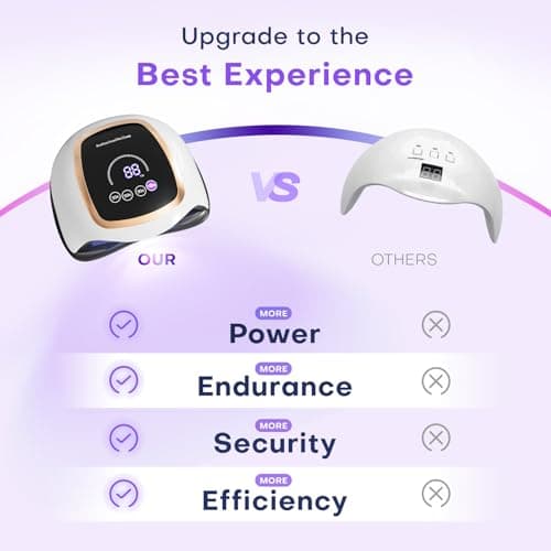 UV LED Nail Lamp, Gugusure Upgrade 180W Nail Dryer for Gel Polish with LCD Display, Auto Sensor and 4 Timer Settings, Professional Curing Lamp Light with 42 Beads for Salon and Home - Thumbnail 4