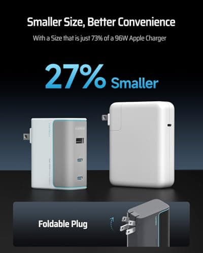 CUKTECH 100W GaN USB C Fast Charger, 3-Port Wall Charger, Compact Fast Charging Block, Foldable Power Adapter for MacBook Pro/Air, iPhone 17/16/15, Galaxy S24, Pixel, Steam Deck, with 240W Cable - Thumbnail 6