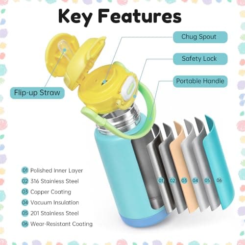Personalized Kids Water Bottle with Name, Insulated Back to School Cup. - Thumbnail 3