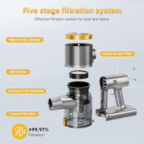 Shieal Cordless Stick Vacuum Cleaner - 45KPA Powerful Suction Vacuum with 45 Min Runtime, Detachable Battery, Anti-Tangle & 1.5L Dust Cup, 8 in 1 Vacuum Cleaner for Pet Hair, Carpet, HardFloor, Yellow - Thumbnail 4