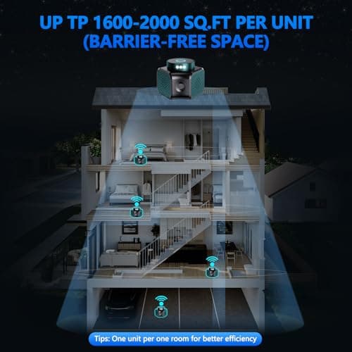 LJCMN Mouse Repellent Ultrasonic Plug in, Mice Repellent Indoor Rodent Squirrel Deterrent Device for Home Attic Garage RV - Thumbnail 6