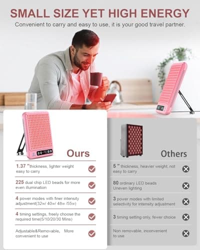 Astarexin Red Light Therapy Panel, 225 Dual-Chip LEDs with 660nm Red & 850nm Near Infrared Light for Face, Skin, Sleep, Body Health, Portable Therapy Panel with Stand & Timer,Pink - Thumbnail 4