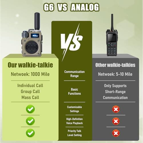 2Pcs 4G Walkie Talkie for Adults,Long Range 4G 1000 Mile Rechargeable Two-Way Radios 3-Day Battery Runtime Ideal for Hiking,Camping,Work,and Emergency Use Portable Two-Way Outdoor Radio(SIM Card) - Thumbnail 5