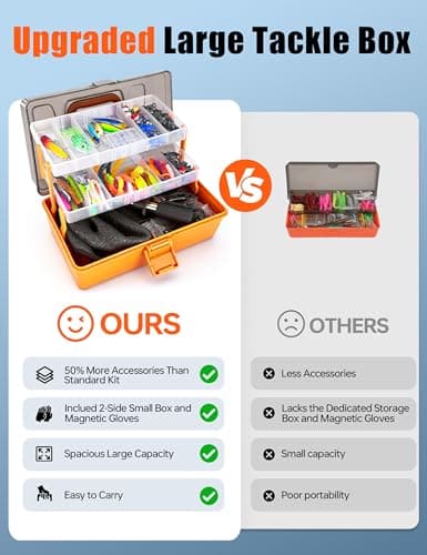 DIGOAKO Large 3-Layer Fishing Tackle Box with Tackle Included, All-in-One 417 Pcs Fishing Lures Kit with Small 2-Sided Box & Gloves for Anglers, Complete Freshwater Bass Fishing Gear, Gift for Men - Thumbnail 4