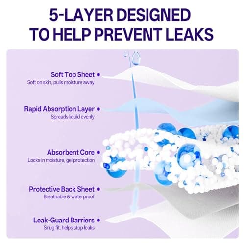 POMPOM LIFE Individually Wrapped Disposable Incontinence Underwear for Women | Maximum Absorbency Adult Diapers | Soft & Breathable Briefs, Disposable Postpartum Underwear for Women Travel - Thumbnail 4
