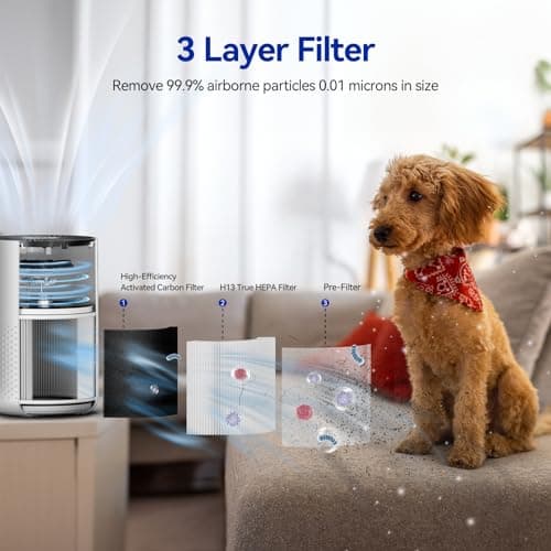 Aucleia Air Purifiers for Bedroom Home with H13 True HEPA Filter, 20dB Quiet Air Cleaner for Pets Hair Dander Odor, Smoke Dust Pollen, Aromatherapy Function, White - Thumbnail 3