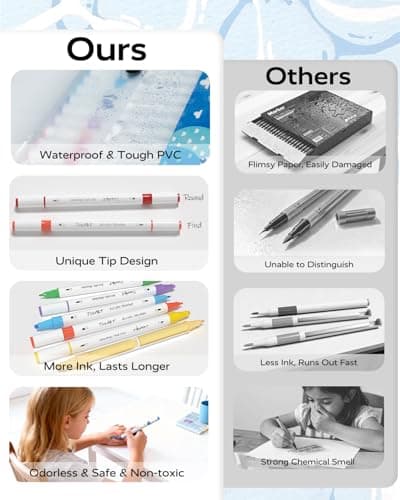 JusArt 24 Colors Acrylic Paint Markers, Dual Tip Coloring Markers with Dot and Fine Tip for Rock, Fabric, Wood, Glass, Ceramic, Canvas, Vibrant Art Supplies and DIY Crafts Art Supplies - Thumbnail 3