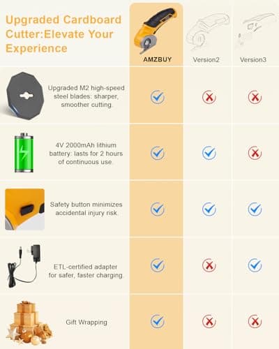 Cardboard Cutter Electric Box Cutter, Father Day Gifts for Dad from Daughter Son Wife, 4V Cordless Electric Scissors Rotary Blade for Cardboard Recycling Rechargeable DIY Tools Cutting Carpet Leather - Thumbnail 5
