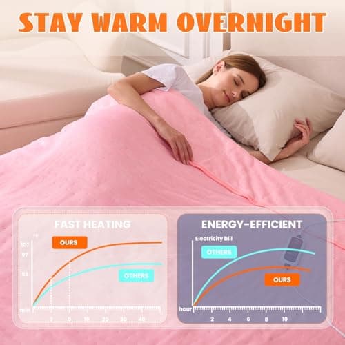 Lesguyor Heated Blanket Electric Full 72''X84'' Heating Blanket Electric Blankets with 6 Heating Levels 1-12 Hours Auto Off Machine Washable Fast Heating Blankets, Ideal Gifts for Winter Cold Days - Thumbnail 4
